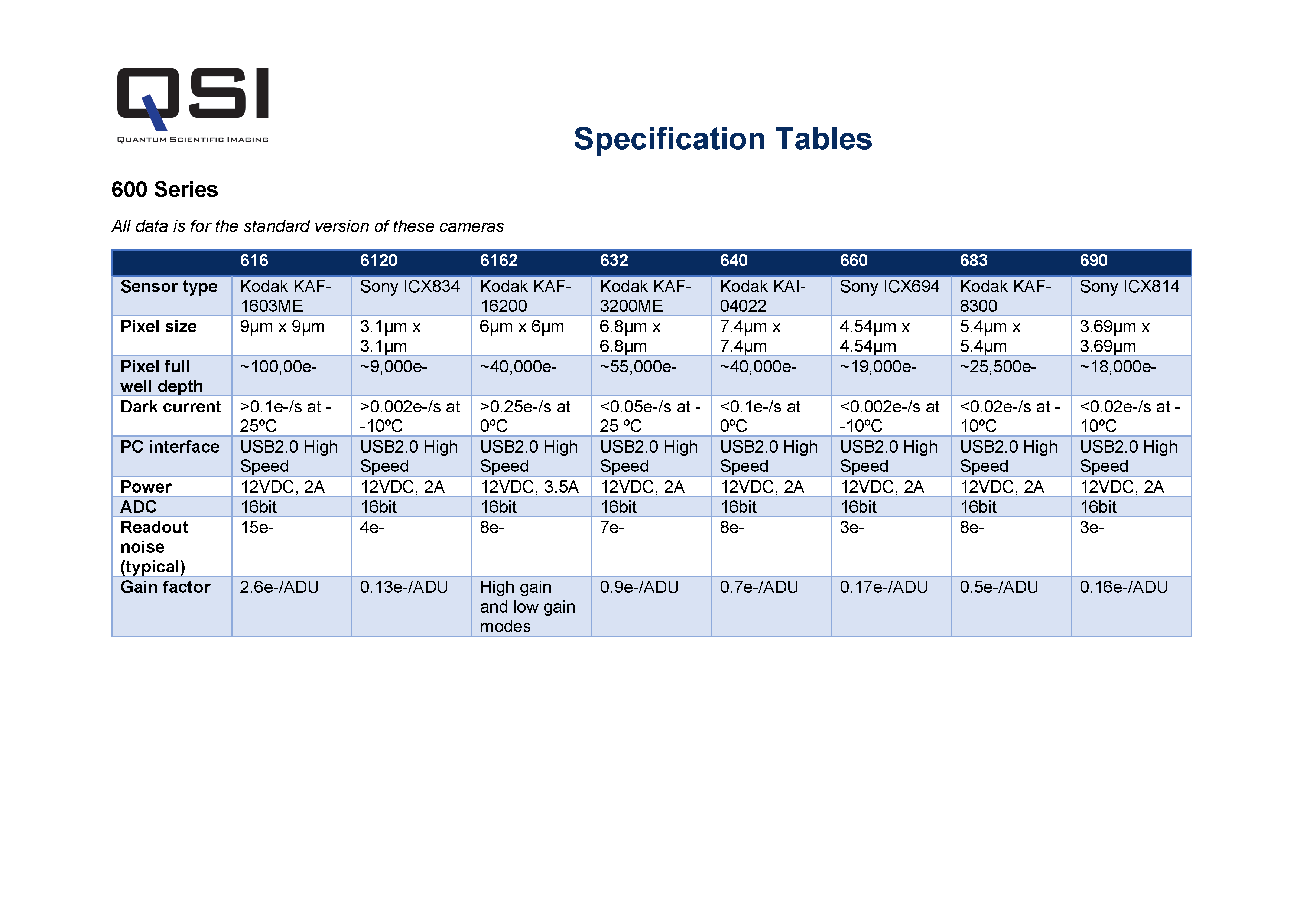 Specification Tables – Quantum Scientific Imaging