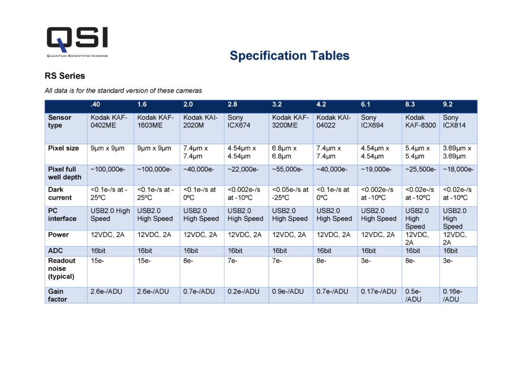 Specification Tables – Quantum Scientific Imaging